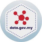 University Malaysia Sabah Logo
